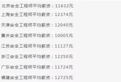 注冊安全工程師值錢嗎,注冊安全工程師值錢嗎知乎