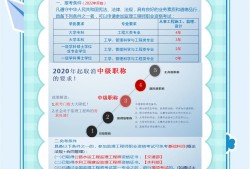 北京監理工程師成績查詢時間2021北京監理工程師報名入口