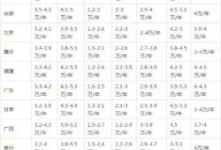 注冊(cè)一級(jí)建造師有哪些專業(yè)的簡單介紹