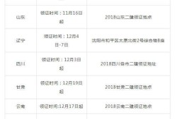 二建執(zhí)業(yè)資格證丟了怎么辦二級建造師注冊證書丟失