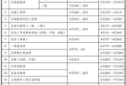 國(guó)家注冊(cè)安全工程師報(bào)考科目國(guó)家注冊(cè)安全工程師含金量