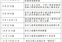 一級消防工程師考試報(bào)考時(shí)間,一級消防工程師報(bào)名及考試時(shí)間