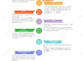 四川二級建造師考試報名時間,四川二級建造師報名時間2022年官網(wǎng)