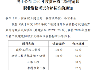 二級建造師內部提分是真是假,二級建造師考試提分王下載