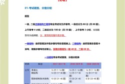 結(jié)構(gòu)工程師考試時(shí)間結(jié)構(gòu)工程師飽和