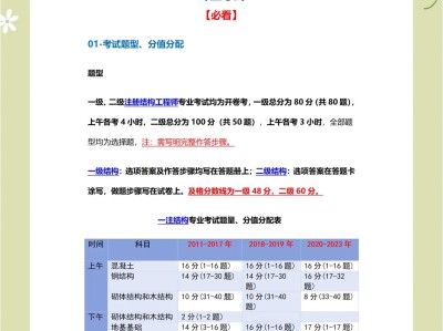 結構工程師考試時間結構工程師飽和