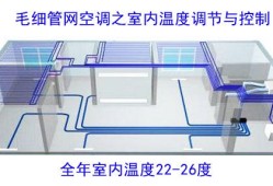 毛細(xì)管輻射空調(diào)毛細(xì)管輻射空調(diào)自動(dòng)控制PPT