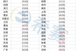 一級(jí)建造師費(fèi)用計(jì)入什么科目一級(jí)建造師費(fèi)用