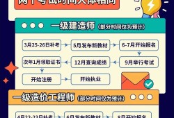 注冊(cè)造價(jià)工程師證書領(lǐng)取流程注冊(cè)造價(jià)工程師證書領(lǐng)取