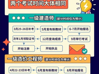 注冊造價工程師證書領取流程注冊造價工程師證書領取