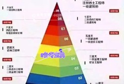 一級注冊巖土工程師考試時長一級注冊巖土考試時間