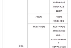 包含2021年巖土工程師考試時(shí)間的詞條