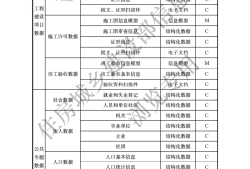 bim工程師證書有用嗎現(xiàn)在,bim工程師證書有用嗎
