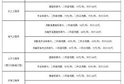 注冊巖土工程師可以異地報考嗎,注冊巖土工程師可以注冊在施工單位嗎