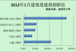 濟南土建工程師招聘網最新招聘,濟南哪里招聘巖土工程師