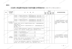 造價工程師信息網造價工程師管理網
