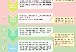 中級安全工程師報(bào)考條件報(bào)名中級安全工程師報(bào)考條件