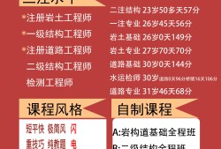 注冊巖土工程師必須先考基礎(chǔ)嗎零基礎(chǔ)一次過注冊巖土工程師