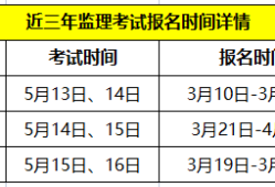 2015結構工程師考試時間,2020年結構工程師成績什么時候出