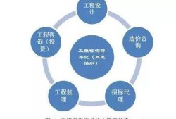 一級造價工程師、一級建造師、一級監(jiān)理工程師，考取哪個證書比較好？