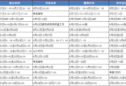 市政公用工程一級建造師市政公用一級建造師報名條件