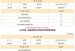 怎樣備考一級(jí)建造師,怎樣備考一級(jí)建造師機(jī)電專業(yè)