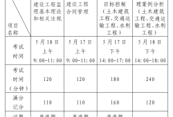 環(huán)境監(jiān)理工程師資格證一年多少錢,環(huán)境監(jiān)理工程師的報考條件