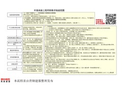 安全工程高級(jí)工程師職稱評定條件,安全工程高級(jí)工程師