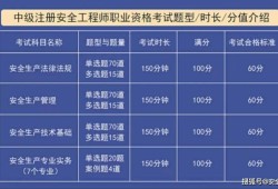 江蘇初級注冊安全工程師報(bào)名江蘇初級注冊安全工程師報(bào)名時(shí)間2024