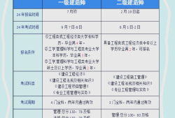 一級(jí)建造師考試科目和時(shí)間,一級(jí)建造師各科考試時(shí)間是多少