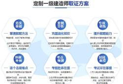 常州一級建造師報考條件,常州一級建造師培訓(xùn)