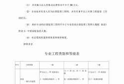 監(jiān)理工程師的注冊分為,監(jiān)理工程師的注冊分為哪幾類