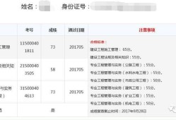 二級建造師都學(xué)什么內(nèi)容,二級建造師學(xué)習(xí)內(nèi)容