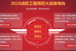 陜西一級(jí)消防工程師報(bào)名時(shí)間2022官網(wǎng),陜西一級(jí)消防工程師證考試條件