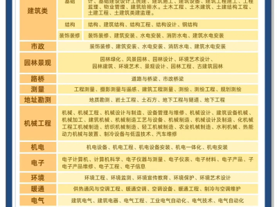 巖土工程師有幾課,巖土工程師專業(yè)課有幾科