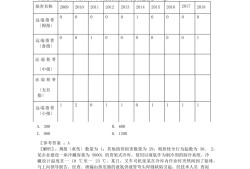 中級(jí)安全工程師考試順序,安全工程師中級(jí)考試