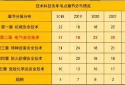 貴州注冊(cè)安全工程師成績(jī)查詢時(shí)間,貴州注冊(cè)安全工程師報(bào)名條件