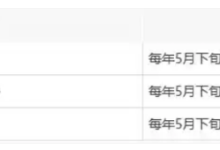兵團(tuán)二級(jí)建造師報(bào)名時(shí)間兵團(tuán)二級(jí)建造師報(bào)名時(shí)間表