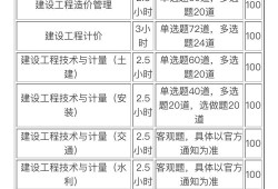 造價工程師實務(wù)合格標(biāo)準(zhǔn)造價工程師實務(wù)科目