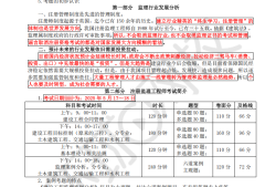 監(jiān)理工程師備考資料哪個(gè)平臺(tái)最全,監(jiān)理工程師備考資料