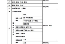 安全工程師考核,安全工程師考核標(biāo)準(zhǔn)