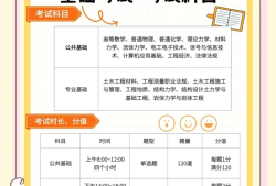 巖土工程師考試報名條件,2020年巖土工程師報考條件