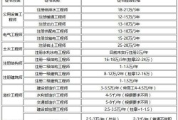 注冊造價工程師經(jīng)驗,注冊監(jiān)理通過率太高了