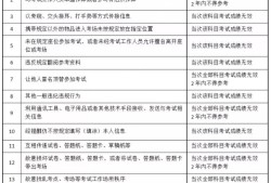 二建考試在即，這些問題一定要注意！(轉載)