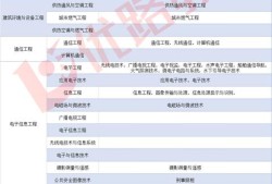 一級(jí)建造師什么專業(yè)都能報(bào)考嗎？