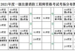 一級(jí)消防工程師多少錢(qián)一年?一級(jí)消防工程師給多少錢(qián)