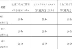 二造考試科目,考二級(jí)建造師考試科目