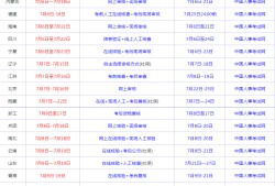一級(jí)建造師報(bào)名費(fèi)用是多少錢一級(jí)建造師報(bào)名費(fèi)用是多少