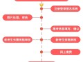 2012二級(jí)建造師合格標(biāo)準(zhǔn)表2012二級(jí)建造師合格標(biāo)準(zhǔn)