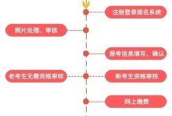 2012二級建造師合格標準表2012二級建造師合格標準